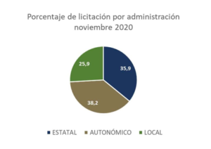 La inversión en obra pública en la Región de Murcia arrastra una caída del 75% respecto al 2019 1 FRECOM