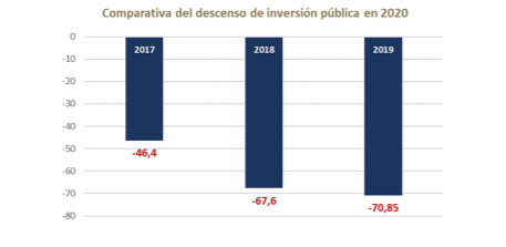 FRECOM: "Si no se recuperan los niveles de inversión anteriores al 2020, este año podrían destruirse 5.000 empleos en la construcción" 4 FRECOM