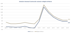 Sigue creciendo de forma importante el empleo en el sector de la construcción 3 FRECOM Sigue creciendo de forma importante el empleo en el sector de la construcción 3 FRECOM